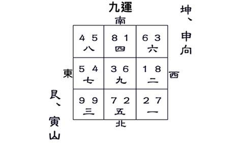 艮山坤向九运|九運坤山艮向／申山寅向宅運盤風水詳解